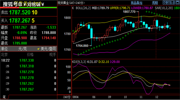 刘铭诚：8.12外汇黄金行情谨防变盘跳水<strong></p>
<p>原油期货分析</strong>，原油期货分析实时操作建议