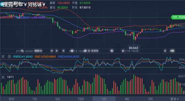 刘铭诚：7.19黄金今日走势个人观点分析<strong></p>
<p>原油期货分析</strong>，原油期货操作计划布局