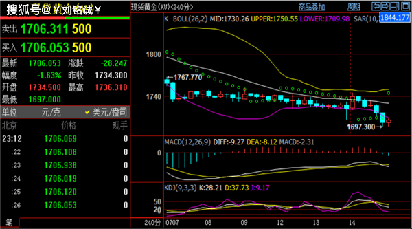 刘铭诚：7.15黄金1700关口摇摇欲坠<strong></p>
<p>原油期货分析</strong>，美原油期货分析多空操作布局