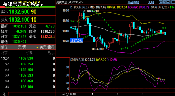 刘铭诚：6.21黄金震荡抗压加息魔咒<strong></p>
<p>原油期货分析</strong>，期货原油价格分析最新操作建议