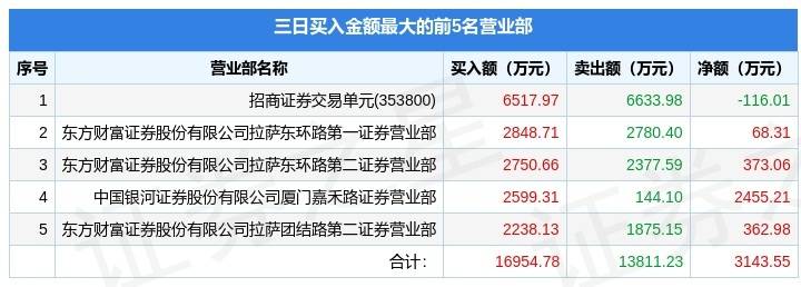6月15日中科金财（002657）龙虎榜数据