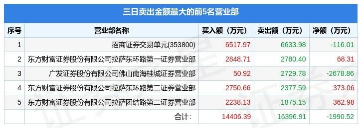 6月15日中科金财（002657）龙虎榜数据