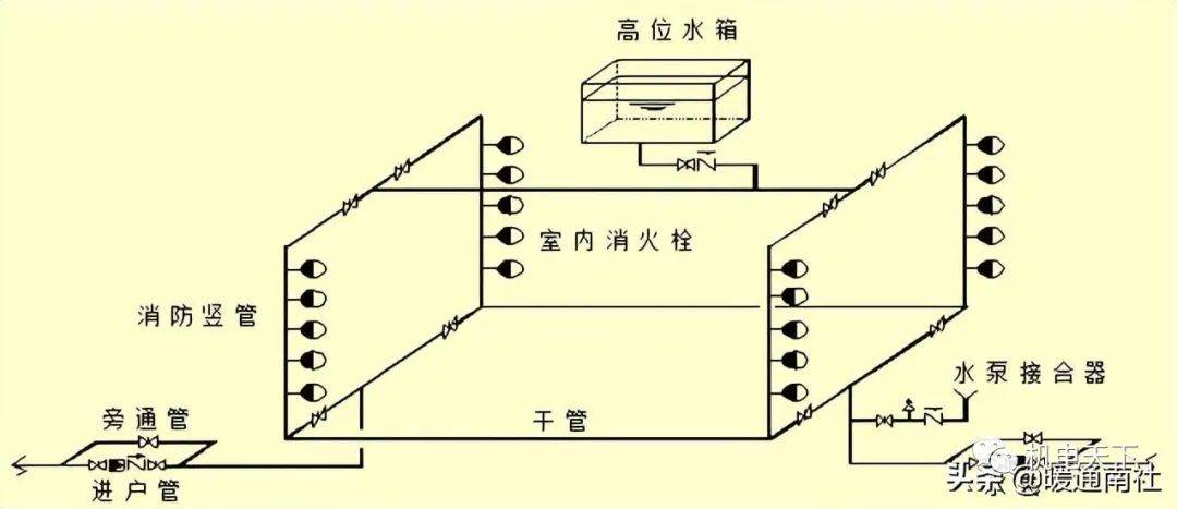 消防工程安装知识入门
