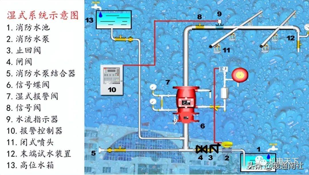 消防工程安装知识入门