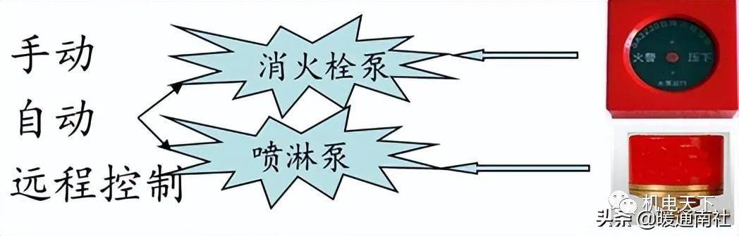 消防工程安装知识入门