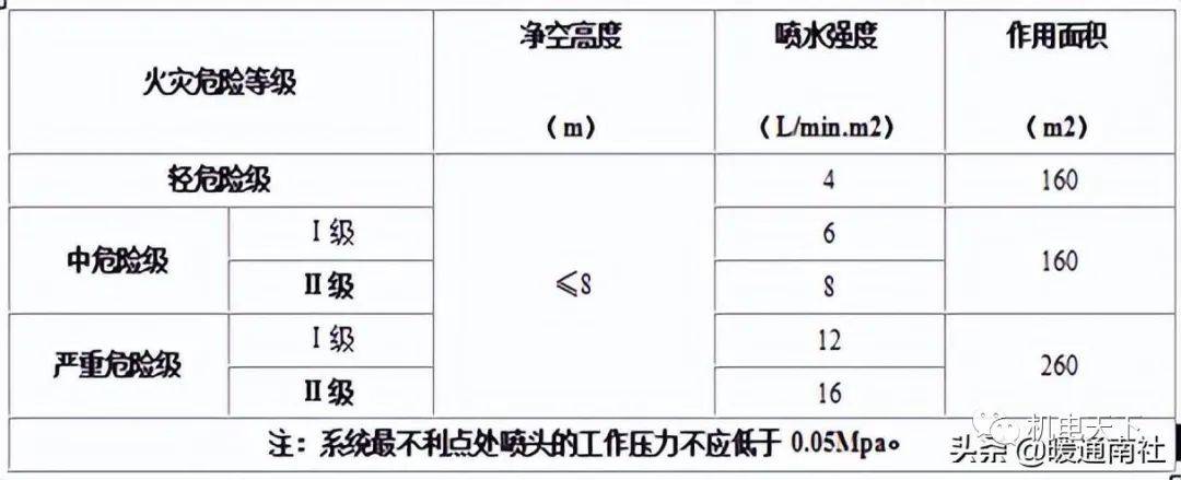 消防工程安装知识入门