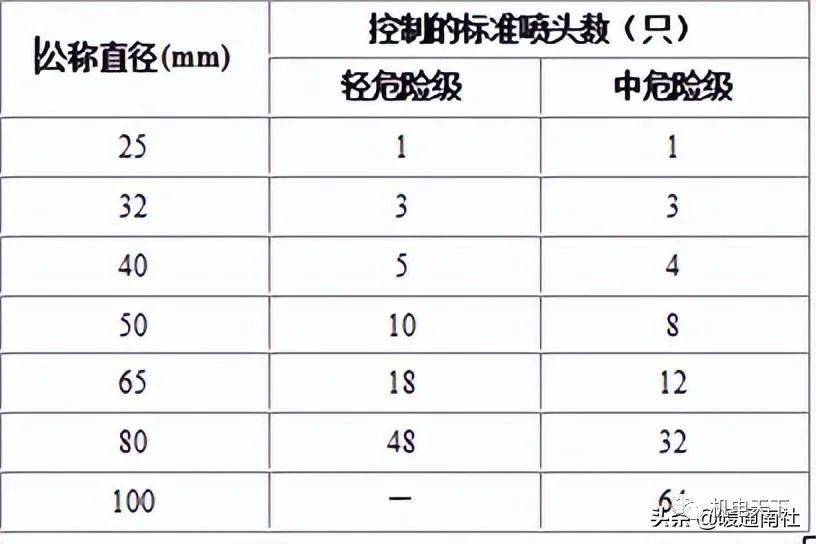 消防工程安装知识入门