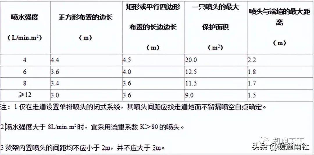 消防工程安装知识入门