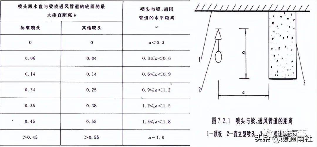 消防工程安装知识入门