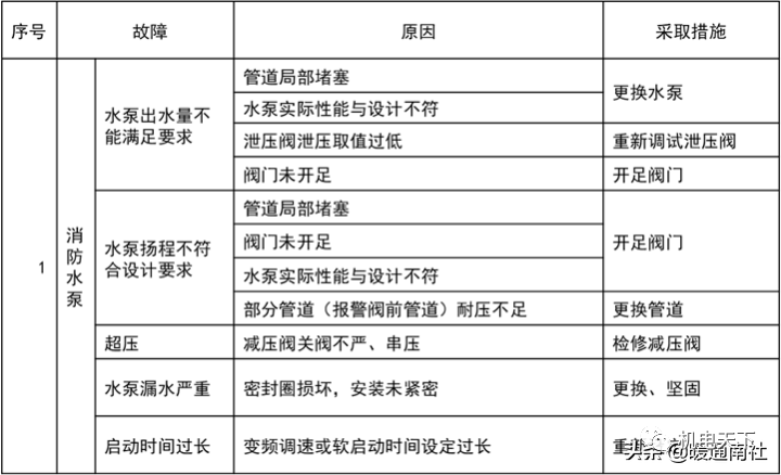 消防工程安装知识入门