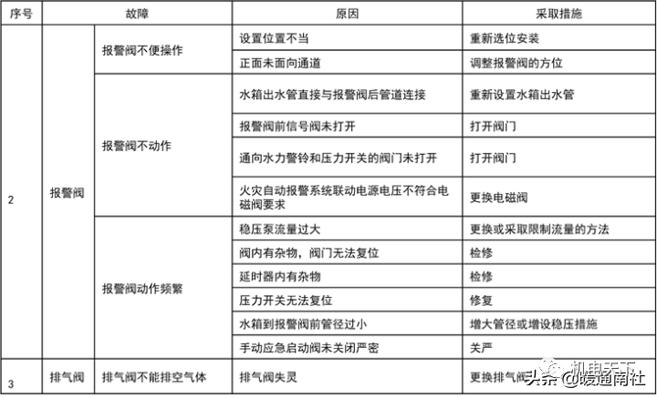 消防工程安装知识入门