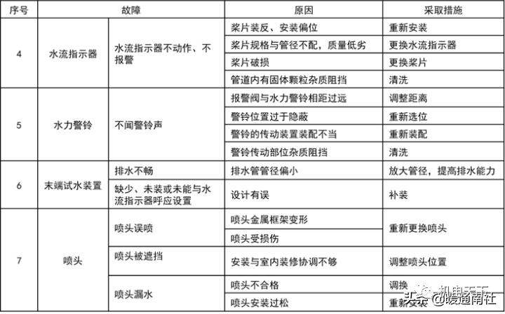 消防工程安装知识入门