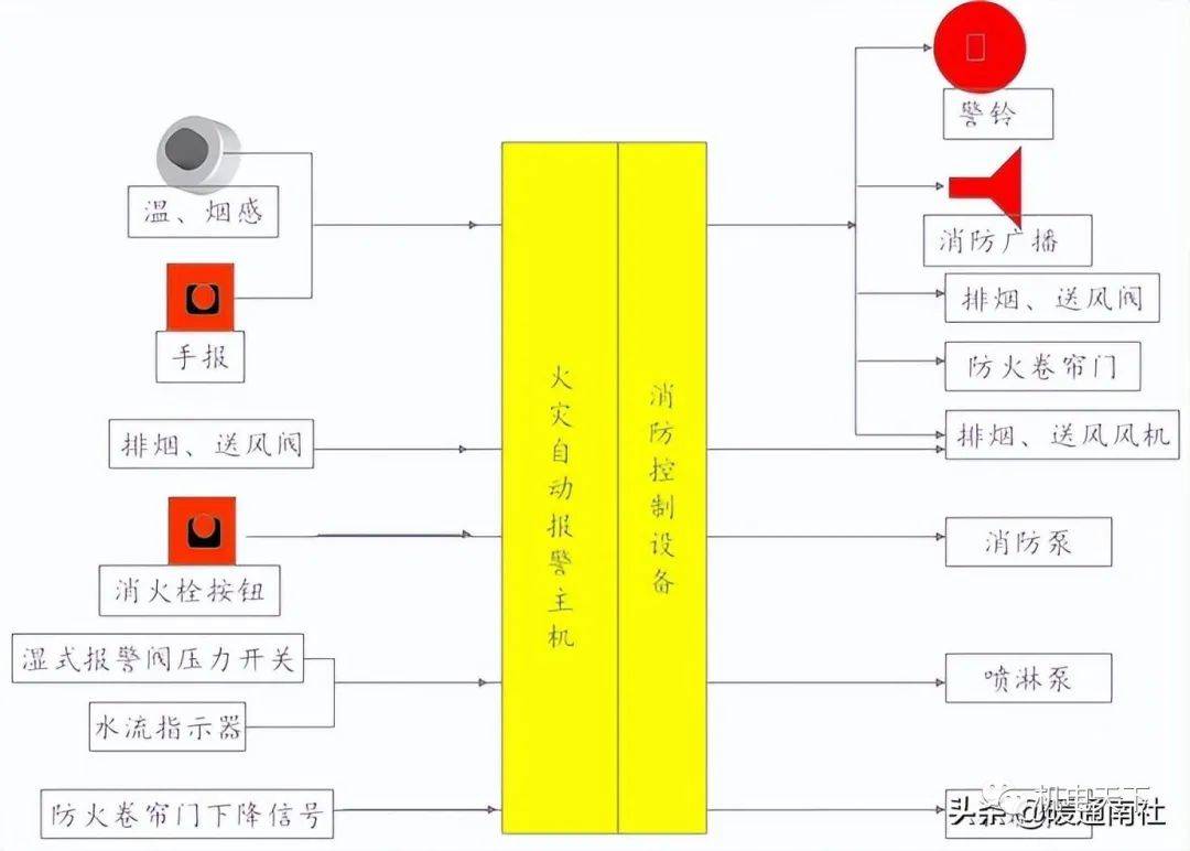 消防工程安装知识入门