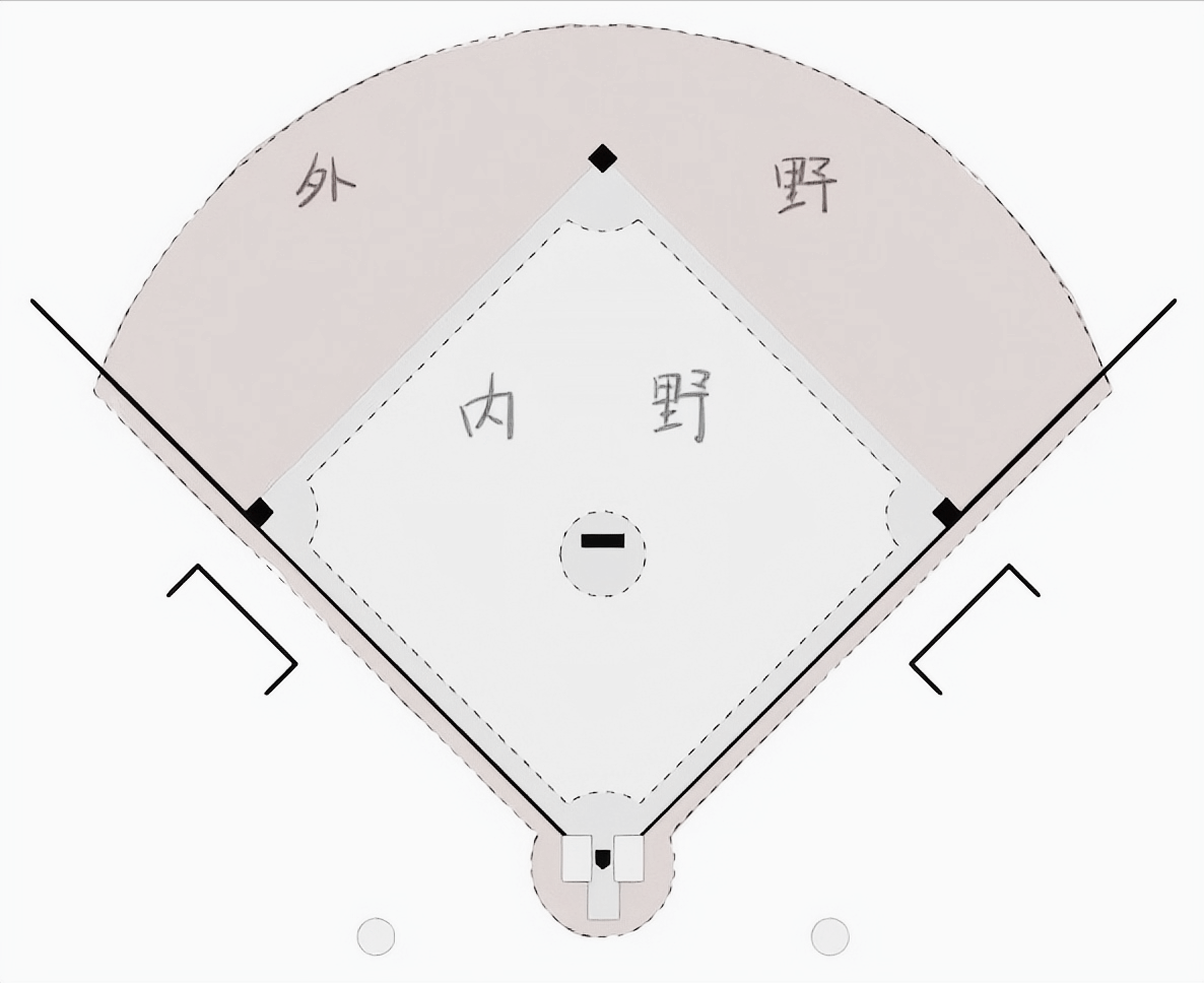 棒球入门知识1.0