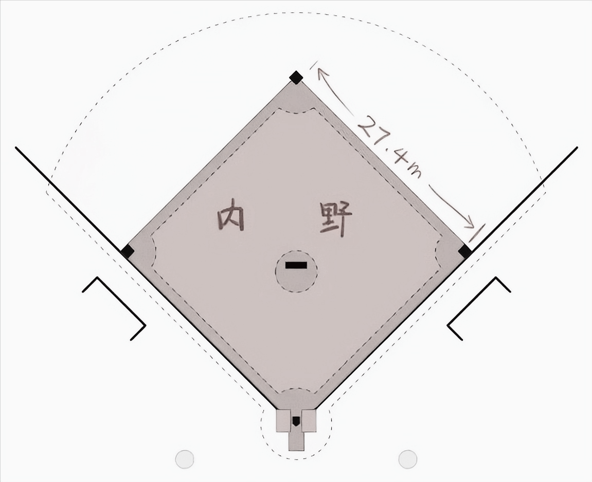 棒球入门知识1.0