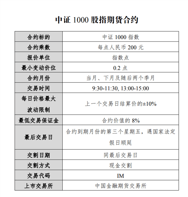 证监会放大招<strong></p>
<p>中国股指期货</strong>！中小市值股票机会来了？