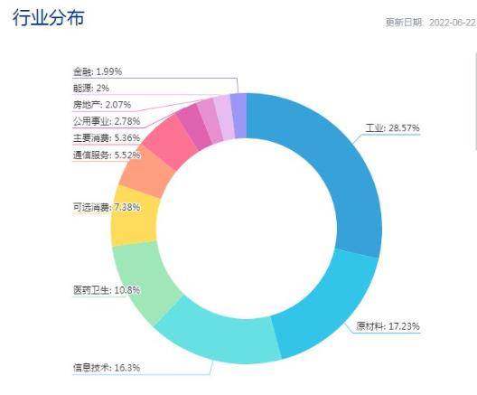 中证1000股指期货、期权进入征求意见环节<strong></p>
<p>中国股指期货</strong>！这些ETF可以关注起来