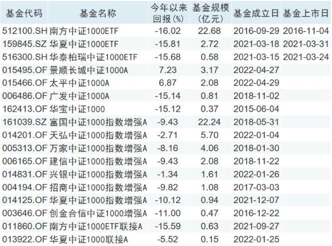 中证1000股指期货、期权进入征求意见环节<strong></p>
<p>中国股指期货</strong>！这些ETF可以关注起来