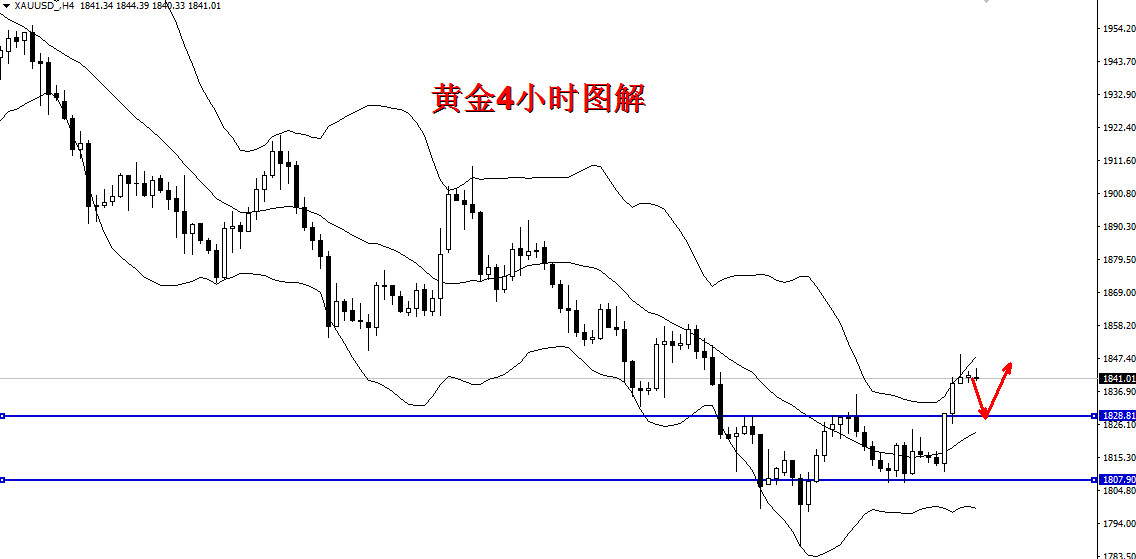 天安老师：5.20现货黄金日内交易计划