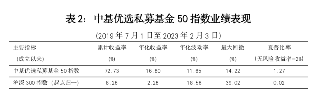 逆势上扬<strong></p>
<p>私募基金交易</strong>！中基私募50指数周报来了
