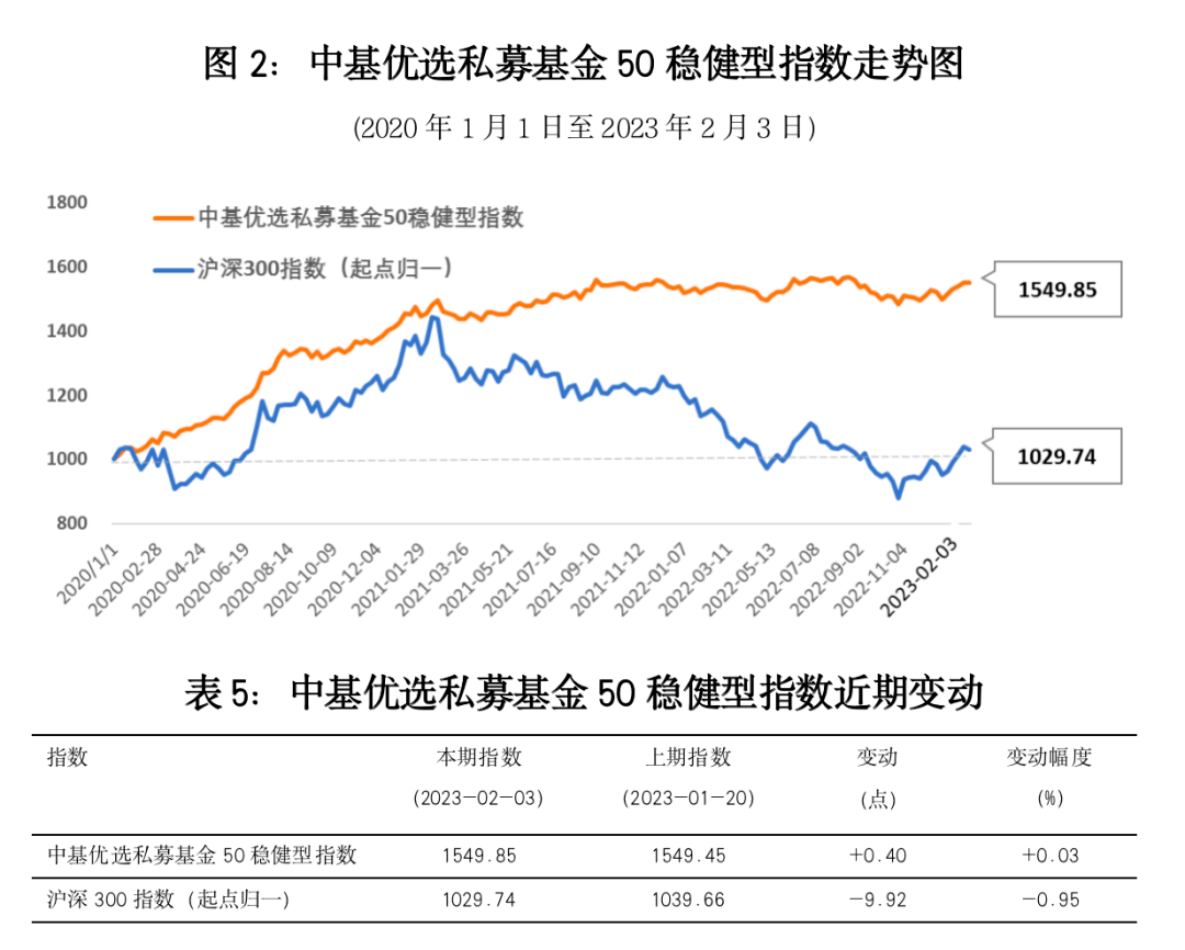 逆势上扬<strong></p>
<p>私募基金交易</strong>！中基私募50指数周报来了