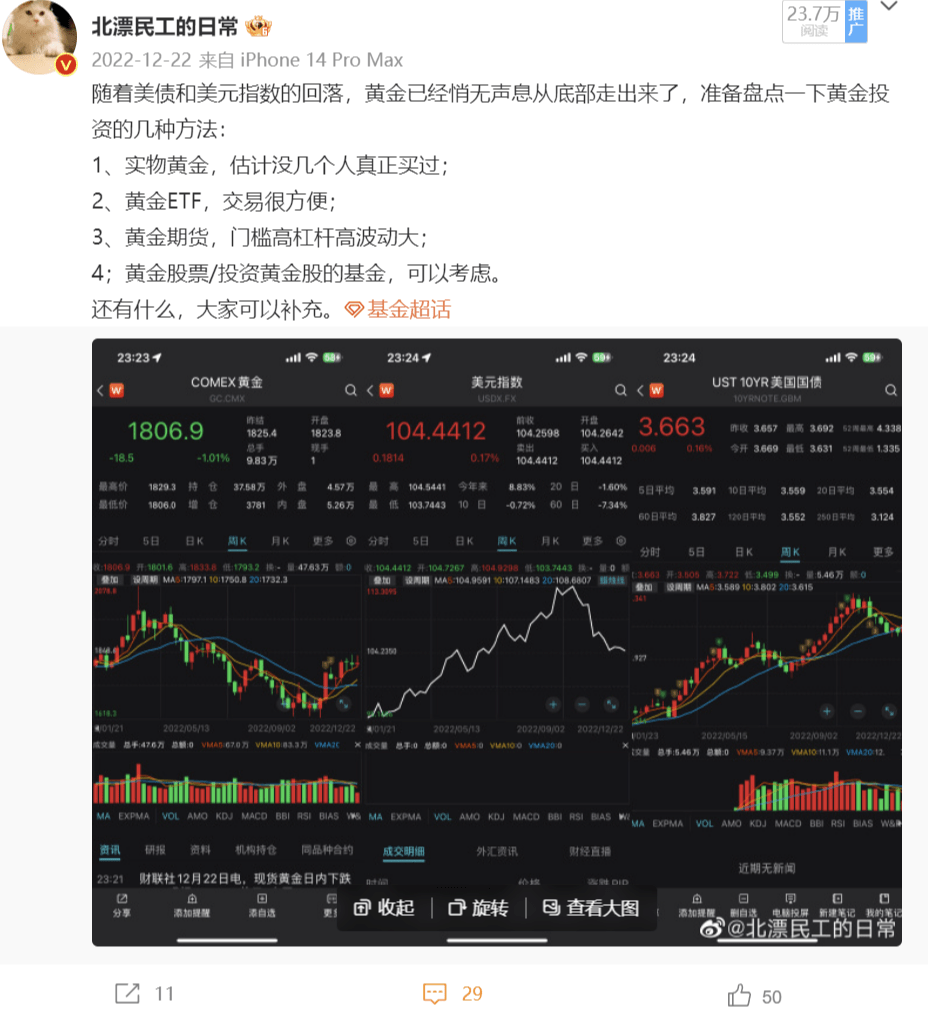 投机黄金的四种路径
