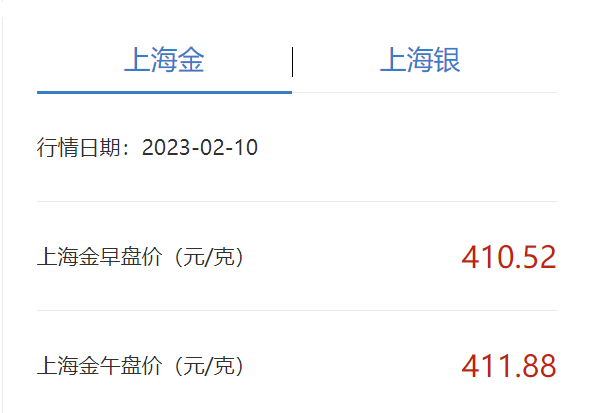 投机黄金的四种路径