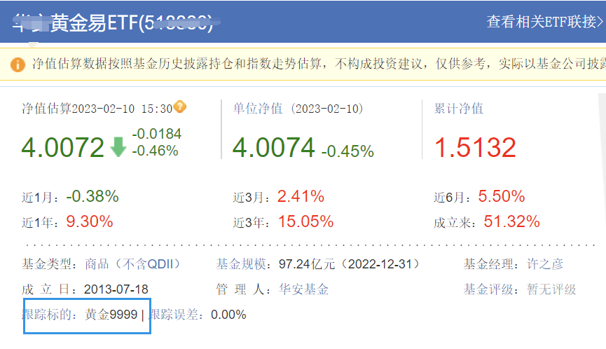 投机黄金的四种路径