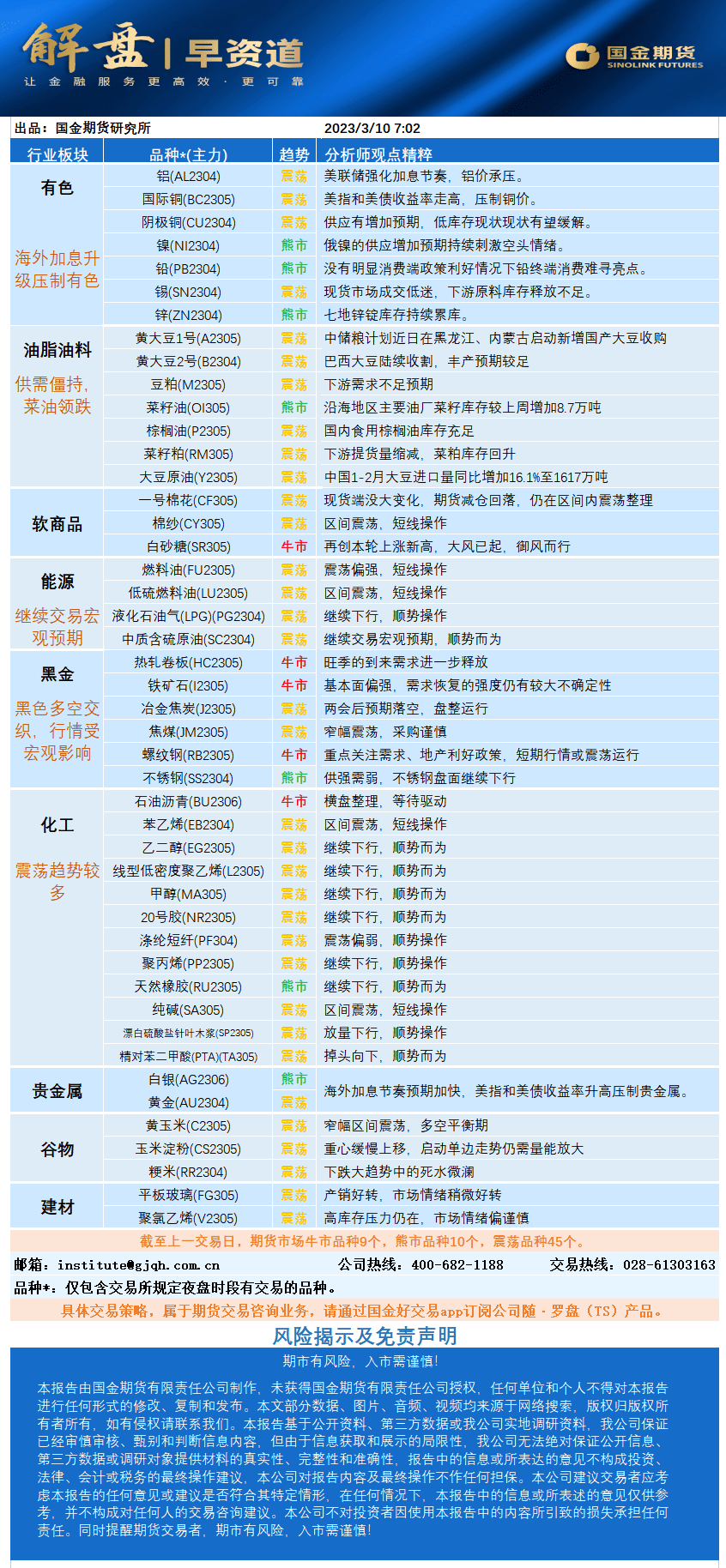 国金早盘提示：豆粕预计震荡偏强