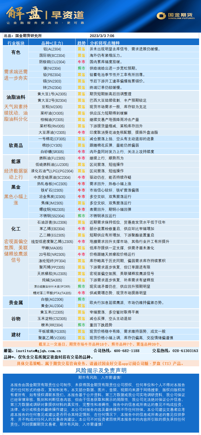 国金早盘提示：镍价或将承压下行