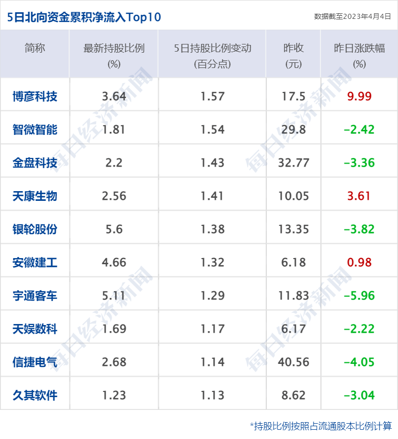早财经丨特朗普被控34项重罪<strong></p>
<p>期货大佬</strong>，最高刑期达136年；美股AI概念股跌26%；周鸿祎离婚，三六零董秘怒斥股民质疑；高校春招现“KTV公主”一职