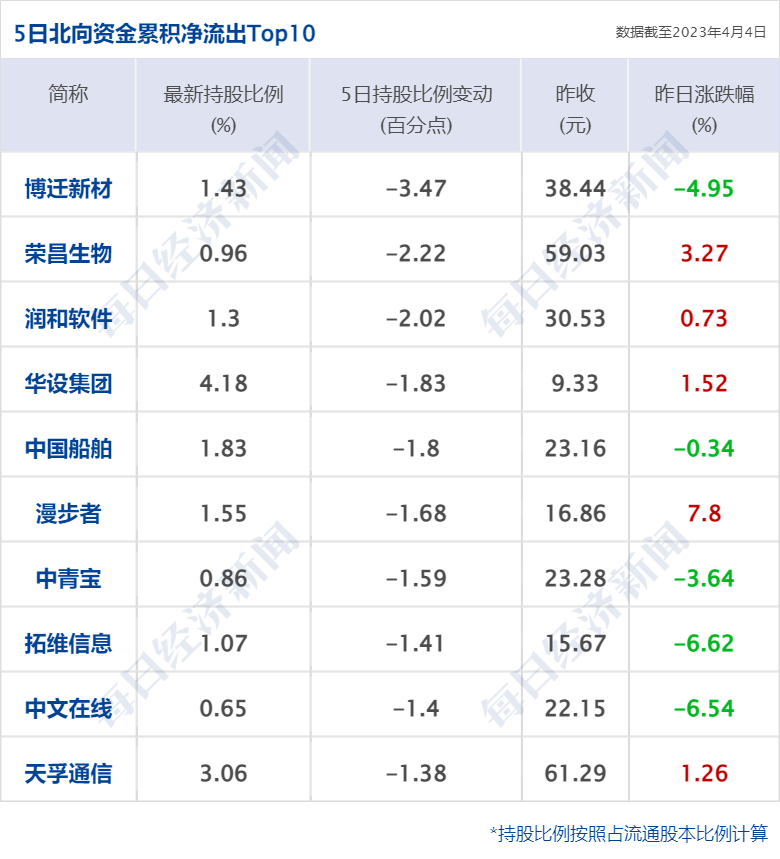 早财经丨特朗普被控34项重罪<strong></p>
<p>期货大佬</strong>，最高刑期达136年；美股AI概念股跌26%；周鸿祎离婚，三六零董秘怒斥股民质疑；高校春招现“KTV公主”一职