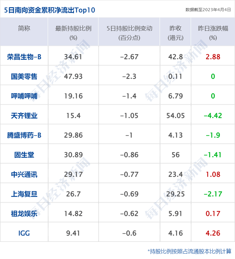 早财经丨特朗普被控34项重罪<strong></p>
<p>期货大佬</strong>，最高刑期达136年；美股AI概念股跌26%；周鸿祎离婚，三六零董秘怒斥股民质疑；高校春招现“KTV公主”一职