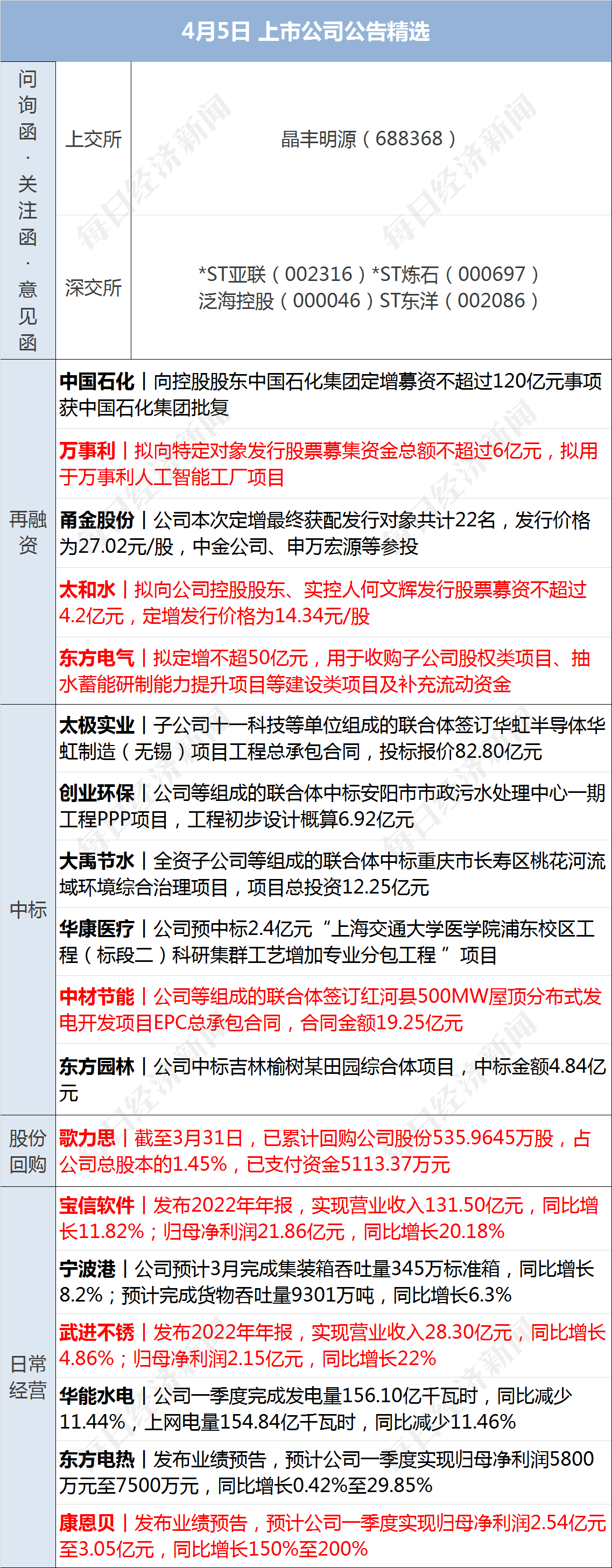 早财经丨特朗普被控34项重罪<strong></p>
<p>期货大佬</strong>，最高刑期达136年；美股AI概念股跌26%；周鸿祎离婚，三六零董秘怒斥股民质疑；高校春招现“KTV公主”一职