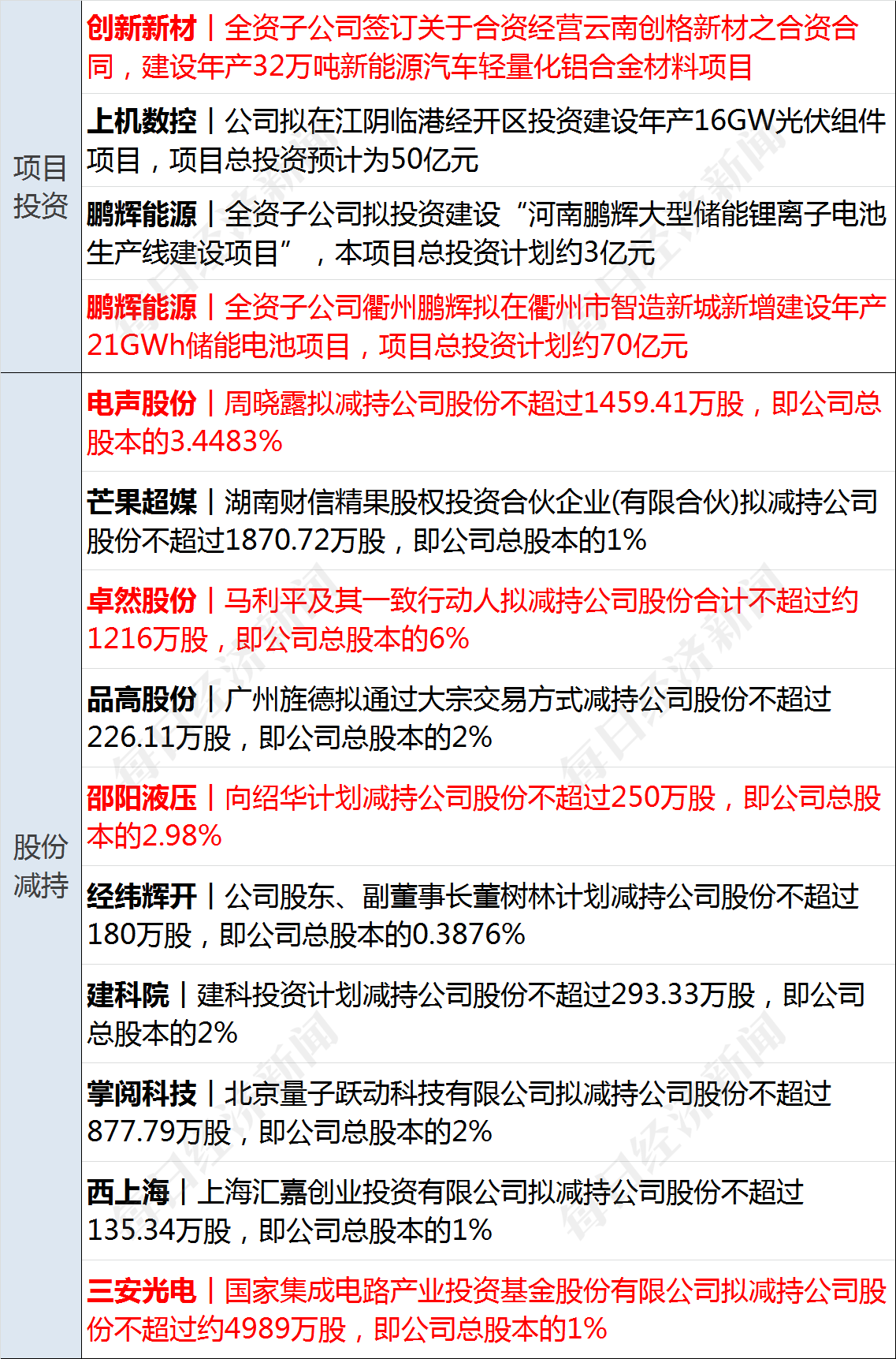 早财经丨特朗普被控34项重罪<strong></p>
<p>期货大佬</strong>，最高刑期达136年；美股AI概念股跌26%；周鸿祎离婚，三六零董秘怒斥股民质疑；高校春招现“KTV公主”一职