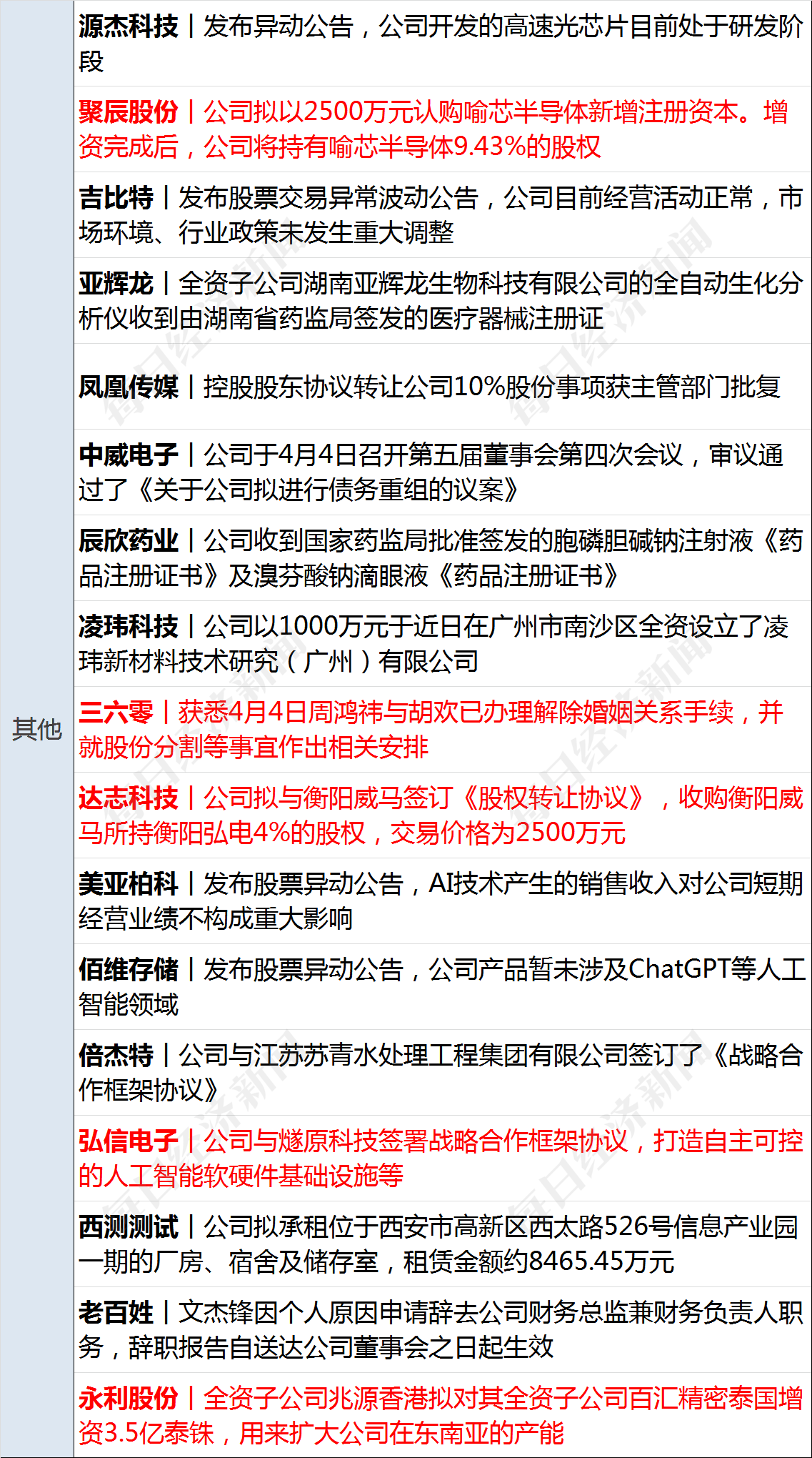 早财经丨特朗普被控34项重罪<strong></p>
<p>期货大佬</strong>，最高刑期达136年；美股AI概念股跌26%；周鸿祎离婚，三六零董秘怒斥股民质疑；高校春招现“KTV公主”一职