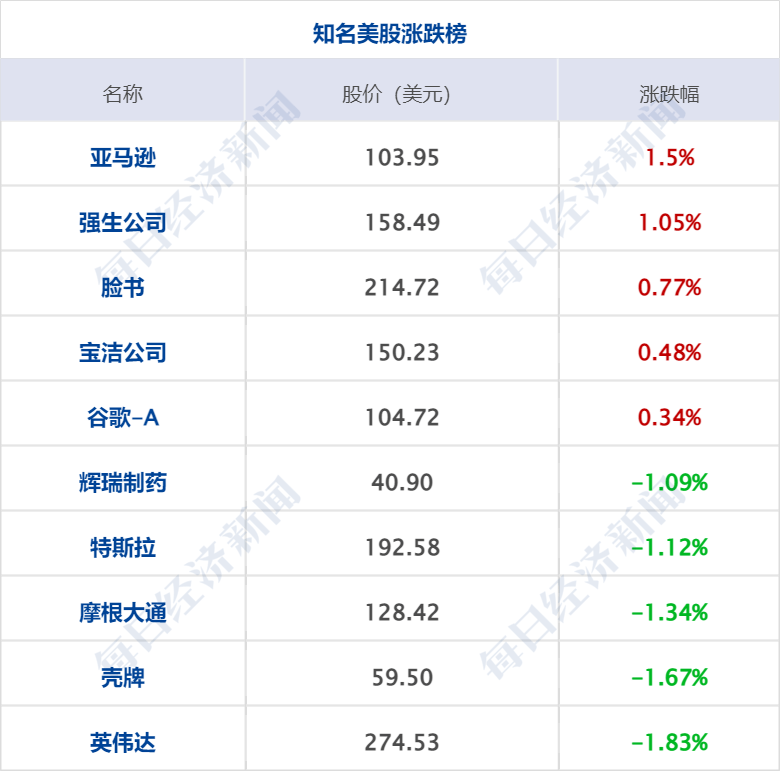 早财经丨特朗普被控34项重罪<strong></p>
<p>期货大佬</strong>，最高刑期达136年；美股AI概念股跌26%；周鸿祎离婚，三六零董秘怒斥股民质疑；高校春招现“KTV公主”一职