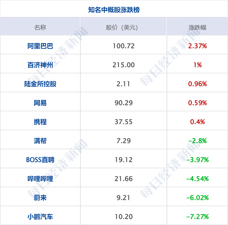 早财经丨特朗普被控34项重罪<strong></p>
<p>期货大佬</strong>，最高刑期达136年；美股AI概念股跌26%；周鸿祎离婚，三六零董秘怒斥股民质疑；高校春招现“KTV公主”一职
