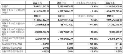 苏州胜利精密制造科技股份有限公司2022年度报告摘要