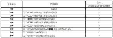 苏州胜利精密制造科技股份有限公司2022年度报告摘要