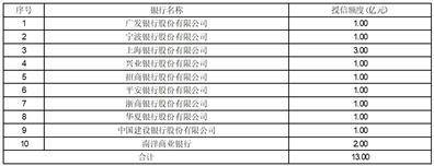 深圳市兆新能源股份有限公司2022年度报告摘要