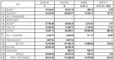 内蒙古大中矿业股份有限公司 关于变更业绩承诺主体的公告