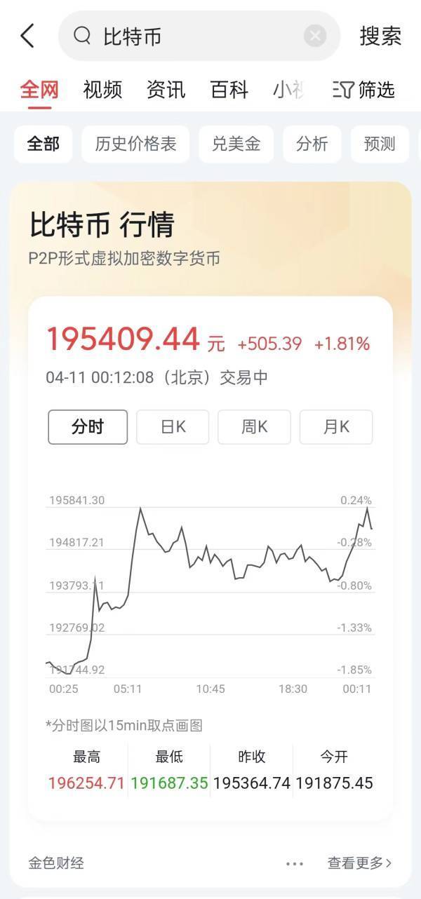 比特币重回3万美元<strong></p>
<p>货币资讯</strong>，抖音微博“立功”？