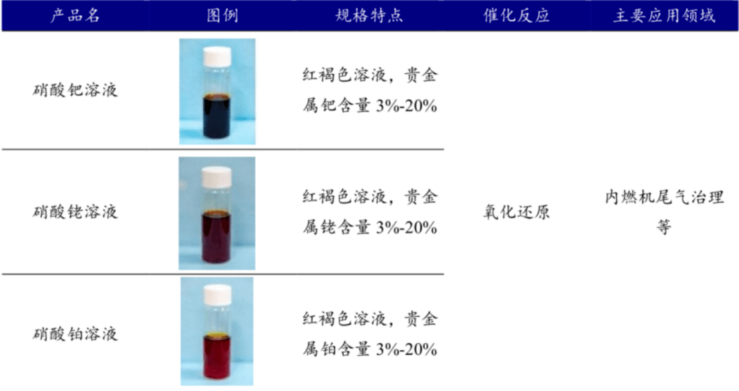 大涨43%！引领贵金属催化剂国产替代的凯大催化<strong></p>
<p>贵金属大涨</strong>，再迎86%年复合增长的氢电池机遇