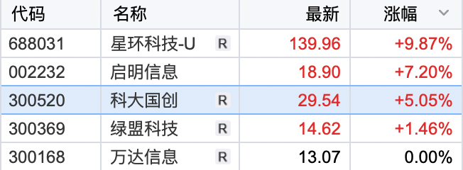 沪指重返3300！游戏板块强势领涨<strong></p>
<p>贵金属大涨</strong>，新能源等赛道股调整