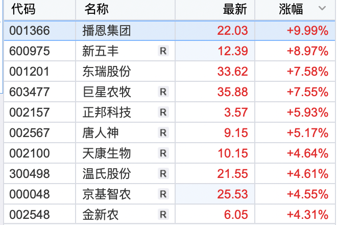 沪指重返3300！游戏板块强势领涨<strong></p>
<p>贵金属大涨</strong>，新能源等赛道股调整
