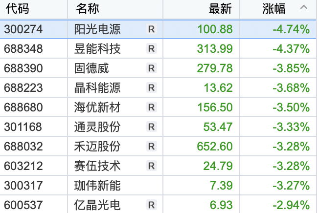 沪指重返3300！游戏板块强势领涨<strong></p>
<p>贵金属大涨</strong>，新能源等赛道股调整