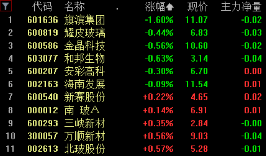 A股三大指数高开<strong></p>
<p>贵金属大涨</strong>，数字经济概念全线走强，三大通信运营商集体拉升
