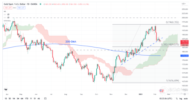 金银价格预测：贵金属是否已转向看跌<strong></p>
<p>金是否属于贵金属</strong>？