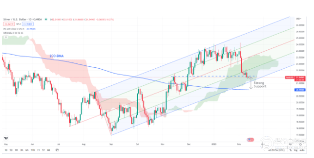 金银价格预测：贵金属是否已转向看跌<strong></p>
<p>金是否属于贵金属</strong>？